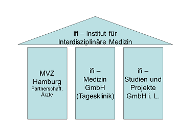 Scheme ifi-Institut